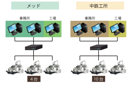 鍼灸の効果